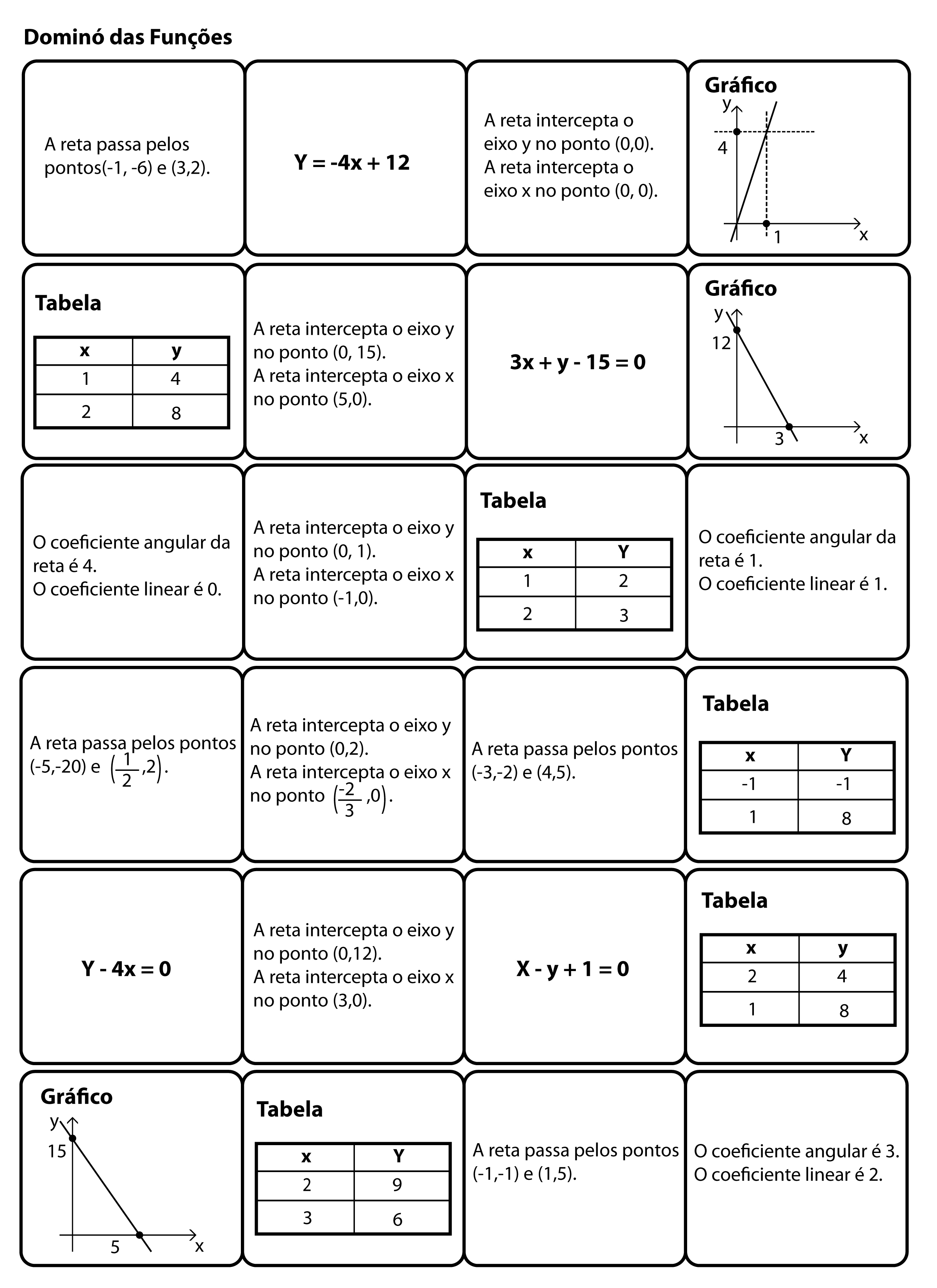 Microsoft word exercicio matemática com gabarito equações do 2º grau